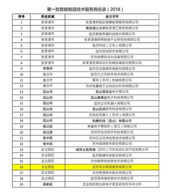 引領(lǐng)智造未來 蘇州首批智能制造技術(shù)服務(wù)商與系統(tǒng)集成商名錄公示