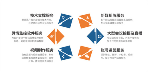 賬號(hào)運(yùn)營技術(shù)開發(fā)服務(wù)詳解 從后臺(tái)構(gòu)建到數(shù)據(jù)分析