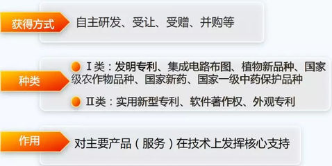 國家高新技術(shù)企業(yè) 技術(shù)驅(qū)動(dòng)的創(chuàng)新引擎